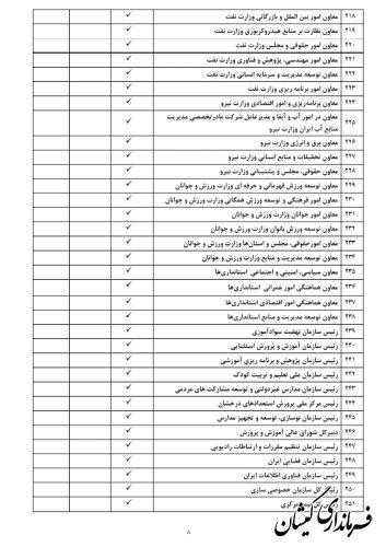 لیست مشمولان ماده ۲۹ قانون انتخابات مجلس شورای اسلامی منتشر شد