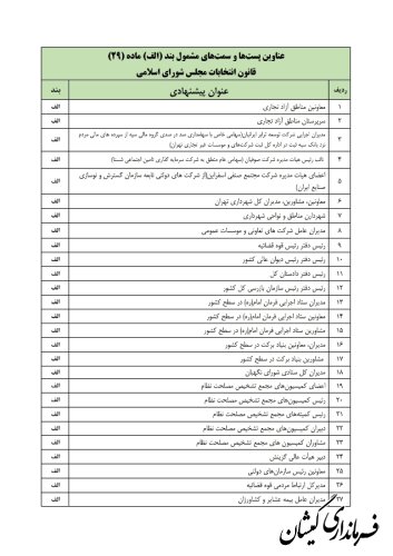 ستاد انتخابات کشور مابقی لیست مشمولان ماده ۲۹ قانون انتخابات مجلس شورای اسلامی را اعلام کرد
