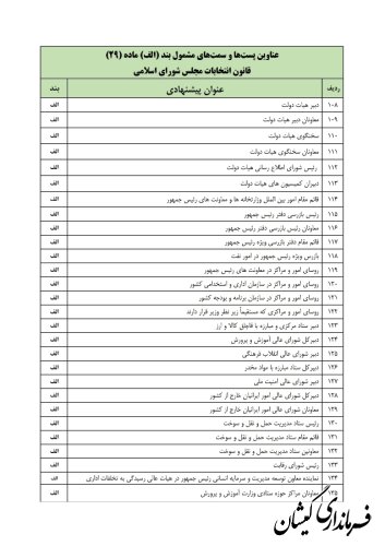 ستاد انتخابات کشور مابقی لیست مشمولان ماده ۲۹ قانون انتخابات مجلس شورای اسلامی را اعلام کرد
